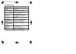 Preview for 21 page of Panasonic EW3002 - WRIST BP MONITOR-LOW Operating Instructions Manual