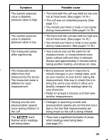 Preview for 33 page of Panasonic EW3039S Operating Instructions Manual