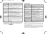 Preview for 10 page of Panasonic EW3111 - ARM BP MONITOR-LOW Operating Instructions Manual