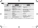 Preview for 14 page of Panasonic EWM1311 Manual