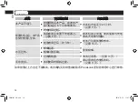 Preview for 14 page of Panasonic EWM1411 Manual