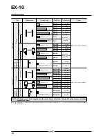 Preview for 3 page of Panasonic EX-10 Series Specification Sheet