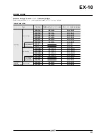 Preview for 4 page of Panasonic EX-10 Series Specification Sheet