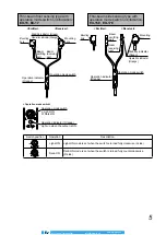 Preview for 5 page of Panasonic EX-10 Series User Manual