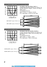 Preview for 8 page of Panasonic EX-10 Series User Manual