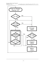 Preview for 17 page of Panasonic External Presentation unit 1728 Technical Description