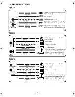 Предварительный просмотр 6 страницы Panasonic EY-0214 Operating Instructions Manual