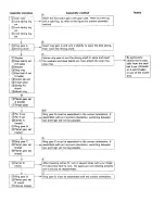 Предварительный просмотр 5 страницы Panasonic EY 6220 Service Manual