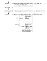 Предварительный просмотр 8 страницы Panasonic EY 6220 Service Manual