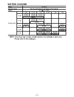 Preview for 9 page of Panasonic EY-6506 Operating Instructions Manual