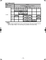 Preview for 59 page of Panasonic EY3544 - CUTTER - POWER TOOLS Operating Instructions Manual