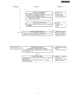 Preview for 13 page of Panasonic EY3551 - 18V WOOD SAW Specifications