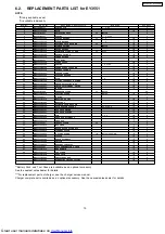 Preview for 15 page of Panasonic EY3551 Service Manual