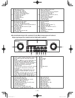 Preview for 4 page of Panasonic EY37A2 Operating Instructions Manual
