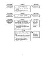 Предварительный просмотр 7 страницы Panasonic EY37A2 Service Manual