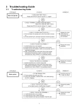 Preview for 3 page of Panasonic EY37A3 Service Manual