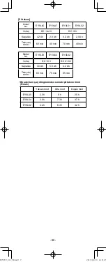 Preview for 80 page of Panasonic EY37C3 Operating Instructions Manual