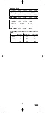 Preview for 101 page of Panasonic EY37C3 Operating Instructions Manual