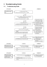 Preview for 3 page of Panasonic EY37C3 Service Manual