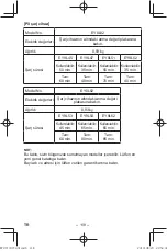 Предварительный просмотр 118 страницы Panasonic EY37C4 Operating Instructions Manual