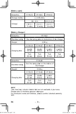 Preview for 18 page of Panasonic EY37C5 Operating Instructions Manual