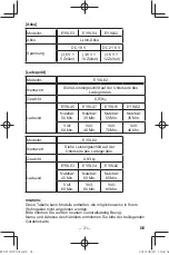 Предварительный просмотр 31 страницы Panasonic EY37C5 Operating Instructions Manual