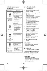 Preview for 38 page of Panasonic EY37C5 Operating Instructions Manual