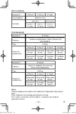 Preview for 55 page of Panasonic EY37C5 Operating Instructions Manual