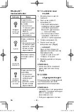 Preview for 62 page of Panasonic EY37C5 Operating Instructions Manual