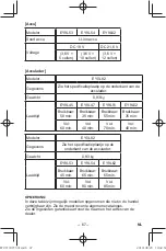 Preview for 67 page of Panasonic EY37C5 Operating Instructions Manual