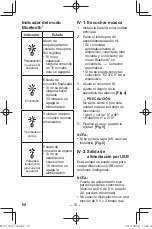 Предварительный просмотр 74 страницы Panasonic EY37C5 Operating Instructions Manual