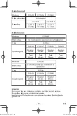 Предварительный просмотр 91 страницы Panasonic EY37C5 Operating Instructions Manual