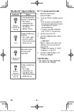 Предварительный просмотр 98 страницы Panasonic EY37C5 Operating Instructions Manual