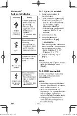 Preview for 110 page of Panasonic EY37C5 Operating Instructions Manual