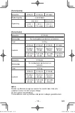 Preview for 115 page of Panasonic EY37C5 Operating Instructions Manual