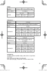 Предварительный просмотр 127 страницы Panasonic EY37C5 Operating Instructions Manual