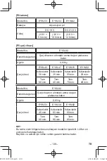 Preview for 139 page of Panasonic EY37C5 Operating Instructions Manual