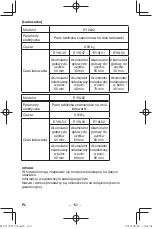 Preview for 152 page of Panasonic EY37C5 Operating Instructions Manual