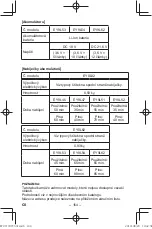 Preview for 164 page of Panasonic EY37C5 Operating Instructions Manual