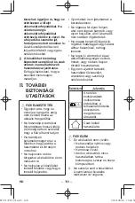 Preview for 168 page of Panasonic EY37C5 Operating Instructions Manual