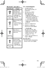 Preview for 171 page of Panasonic EY37C5 Operating Instructions Manual