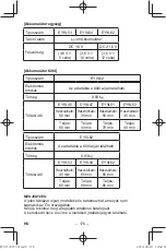 Preview for 176 page of Panasonic EY37C5 Operating Instructions Manual