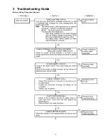 Preview for 3 page of Panasonic EY4541 Service Manual