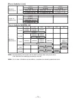 Preview for 74 page of Panasonic EY4542 - CIRCULAR SAW 14.4V Operating Instructions Manual