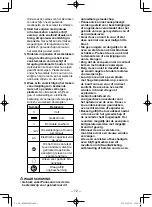 Preview for 72 page of Panasonic EY46A2X57 Operating Instructions Manual