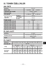 Предварительный просмотр 171 страницы Panasonic EY47A1 Operating Instructions Manual