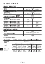 Предварительный просмотр 200 страницы Panasonic EY47A1 Operating Instructions Manual