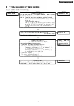 Предварительный просмотр 7 страницы Panasonic EY6405-X8 Service Manual