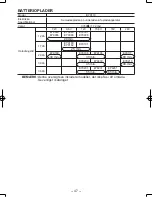 Предварительный просмотр 47 страницы Panasonic EY6450 - DRILL AND DRIVER Operating Instructions Manual