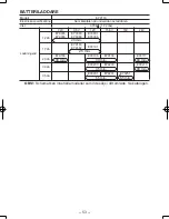 Предварительный просмотр 53 страницы Panasonic EY6450 - DRILL AND DRIVER Operating Instructions Manual